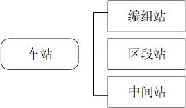 车站种类.jpg