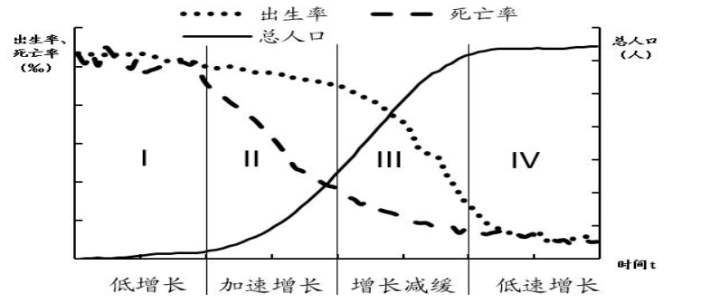 人口转型.jpg